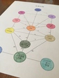 「生命の樹」カウンセリング
